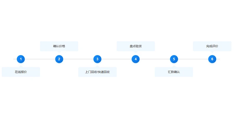 茶叶回收流程复杂吗?需要多久完成?