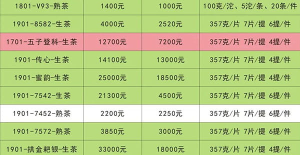 普洱茶回收价格表和价格